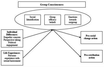 Diversity, dissent, and fragmentation in the #MeToo movement: the role of collective and individual dimensions